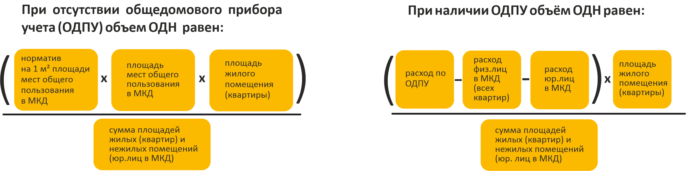 порядок оплаты электроэнергии в домах (100) фото