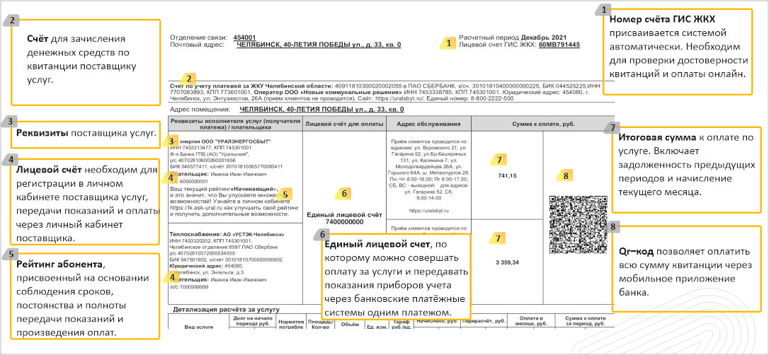 Квитанция ООО Уралэнергосбыт в деталях - показания счетчиков