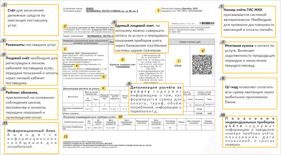 Уралэнергосбыт кыштым передать показания. Квитанция Уралэнергосбыт. Лицевой счет Уралэнергосбыт. Номер лицевого счета Уралэнергосбыт. Лицевой счет на квитанции Уралэнергосбыт.
