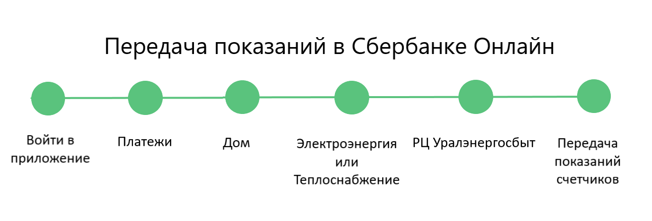 Передать показания рц урала нижний тагил