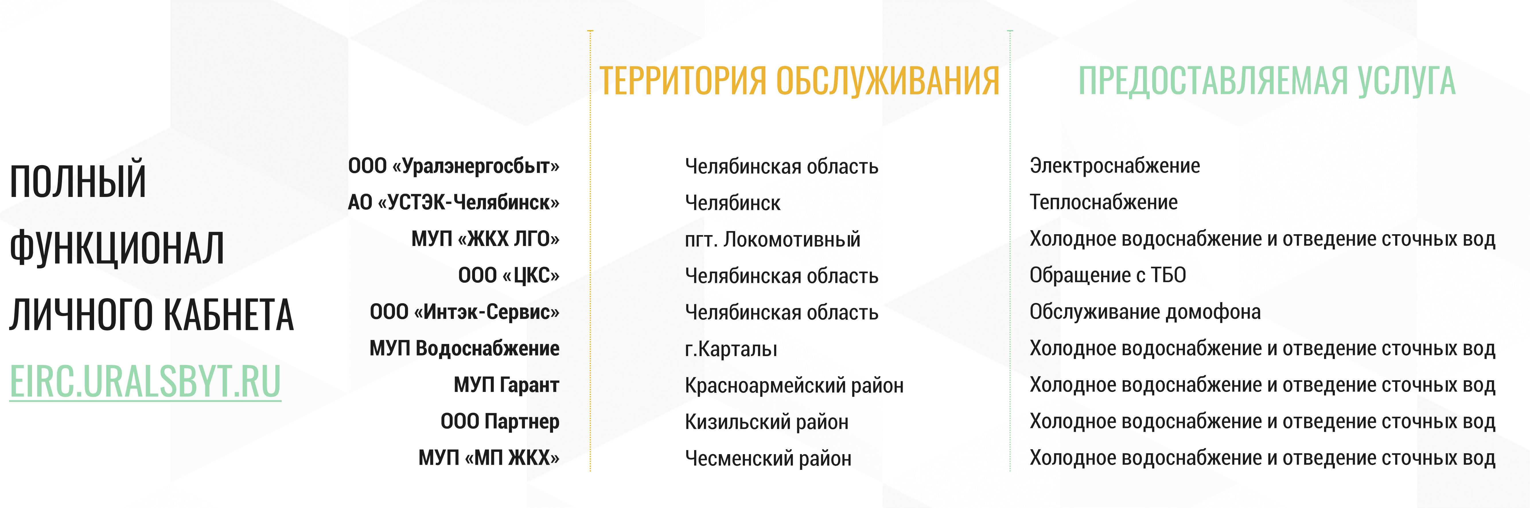 Полный функционал личного кабнета ЕРЦ «Уралэнергосбыт»