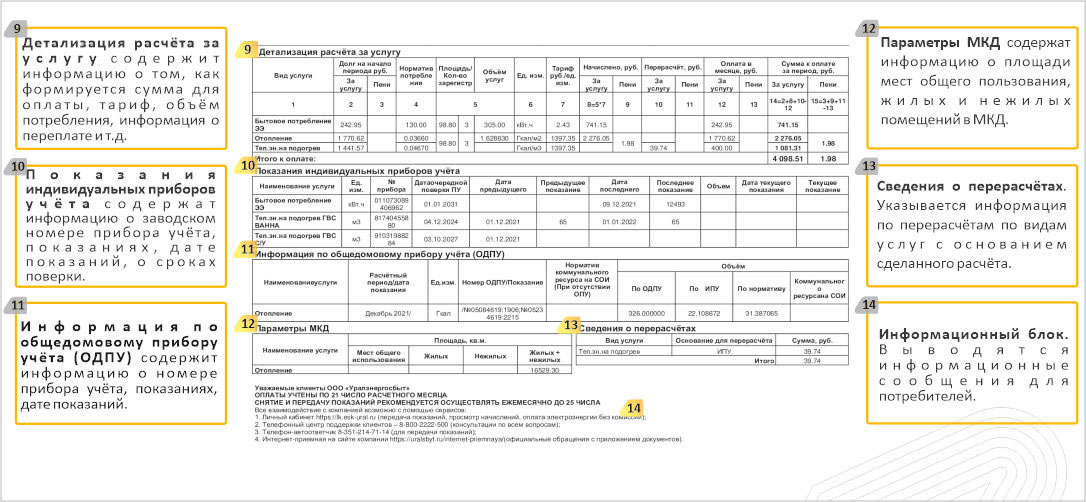 Квитанция ООО Уралэнергосбыт в деталях - показания счетчиков