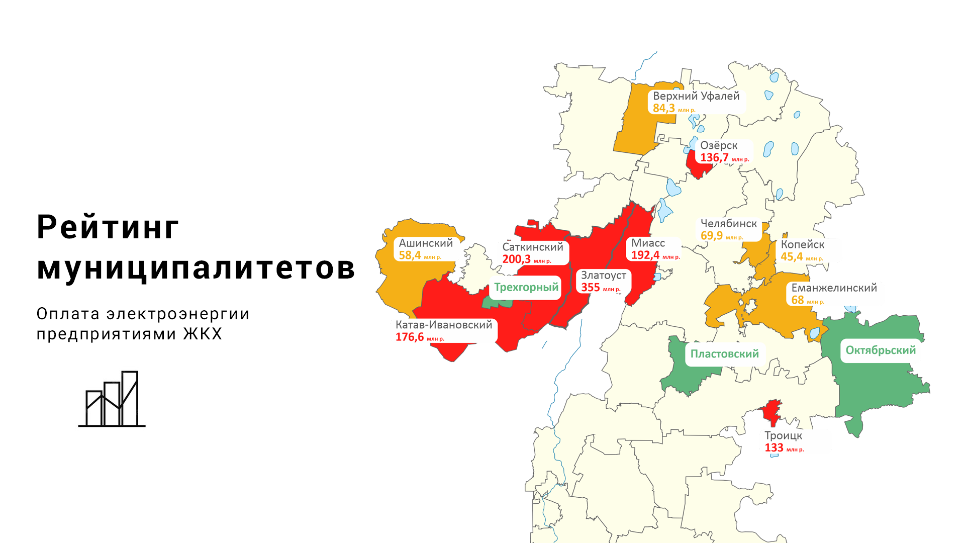 Пластовский и Октябрьский районы области возглавили рейтинг своевременности  оплаты электроэнергии - новости компании для бизнеса