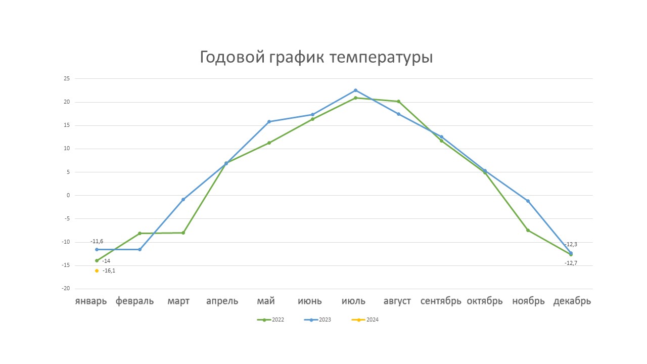 Теплоэнергетики рассказали о начислениях за январь - новости компании для  бизнеса